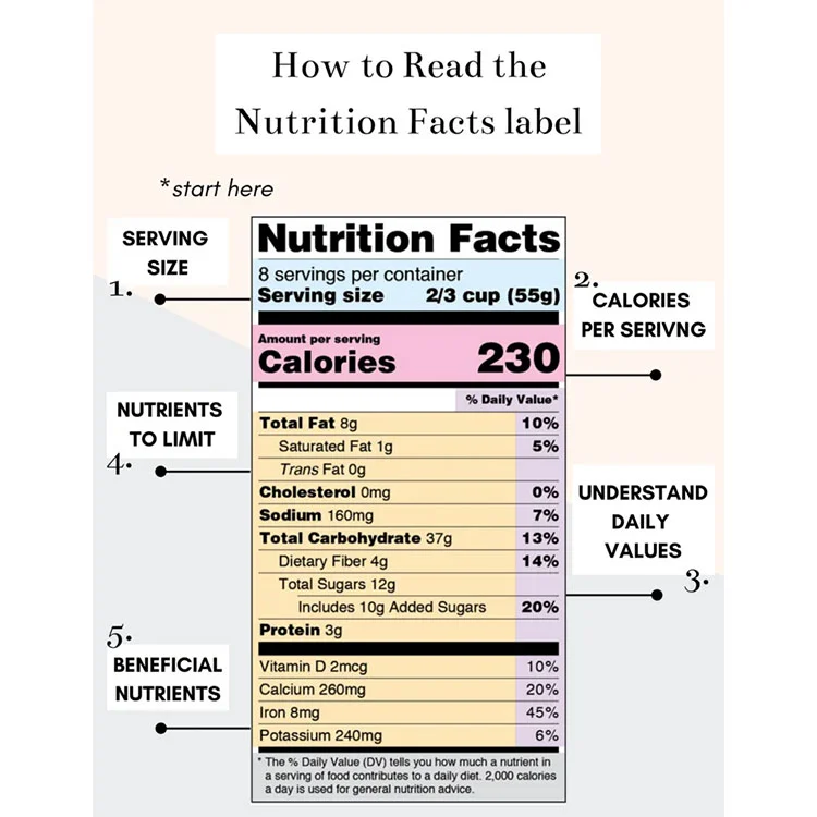 Nutraceutical and Supplement Labels