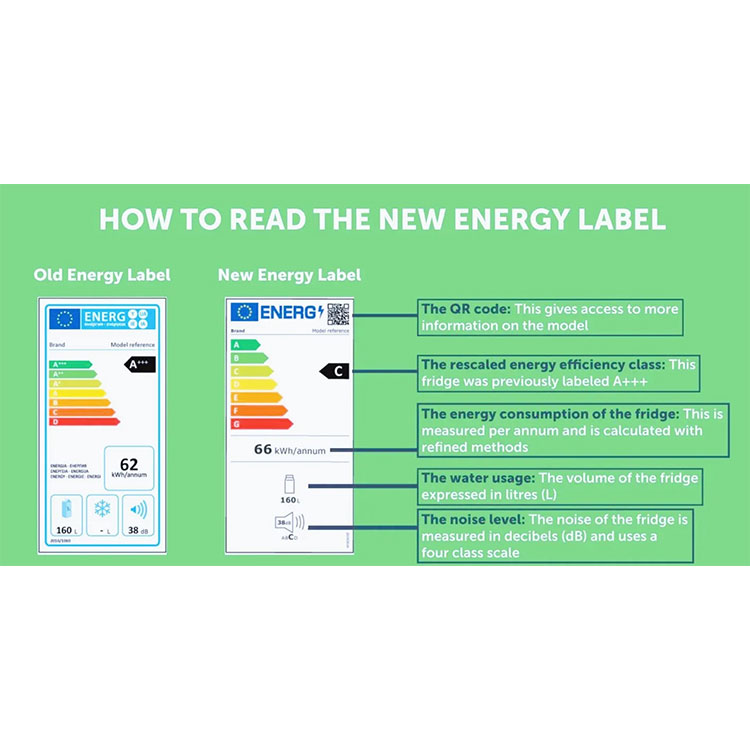 New Energy Label