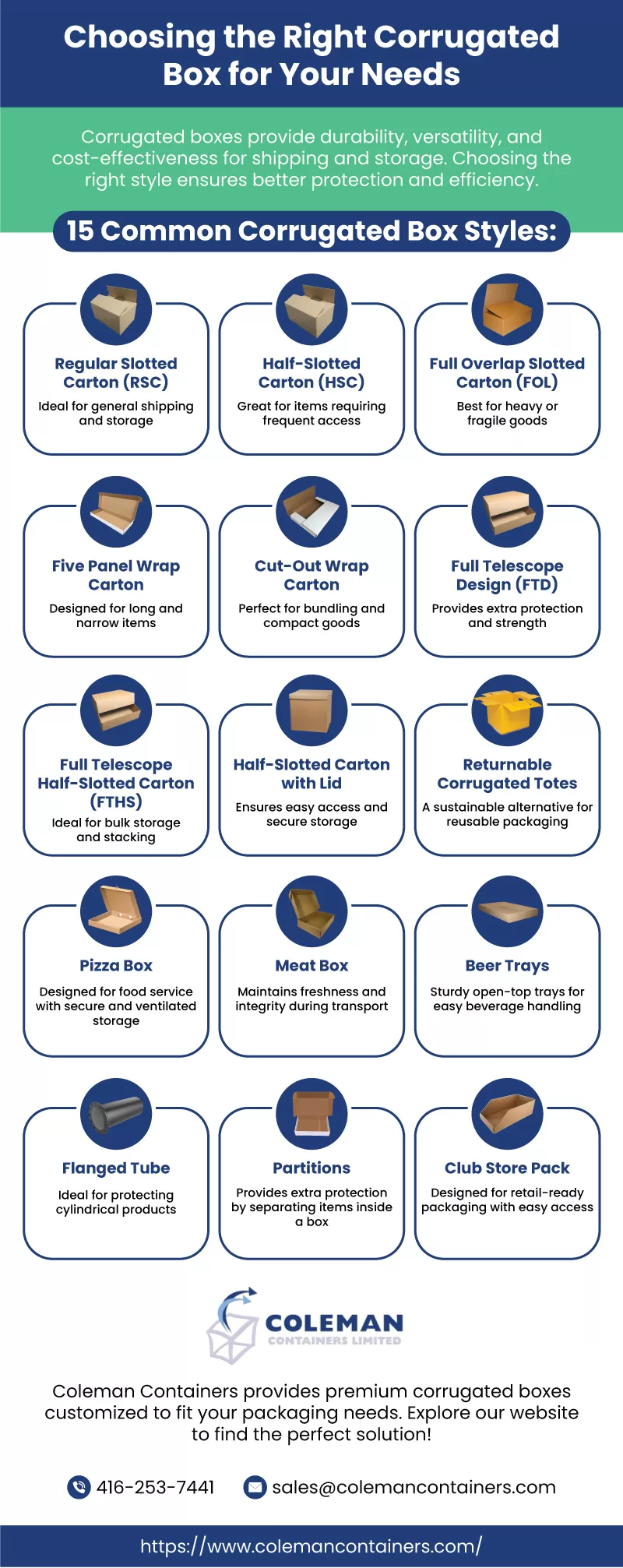 Choosing the Right Corrugated Box for Your Needs