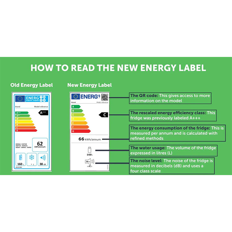 Refrigerator Energy Efficiency Label