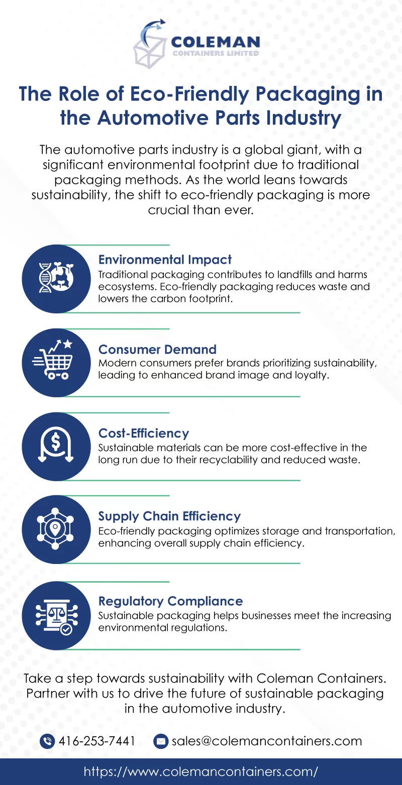 The Role of Eco-Friendly Packaging in the Automotive Parts Industry
